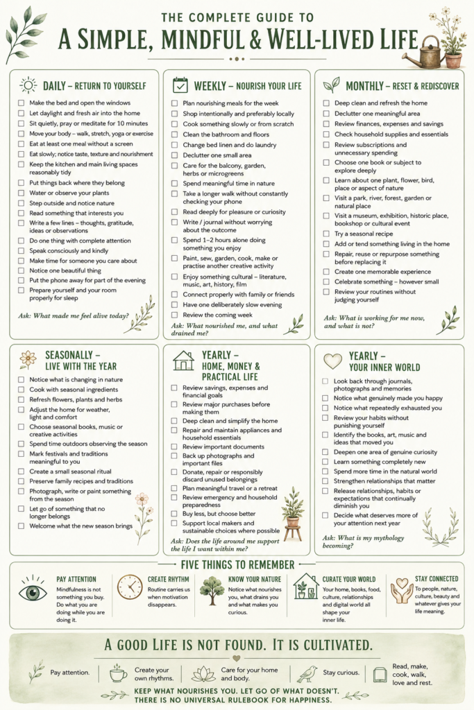 Final Chapter: Happiness as Sadhana 4 Printable To-Do