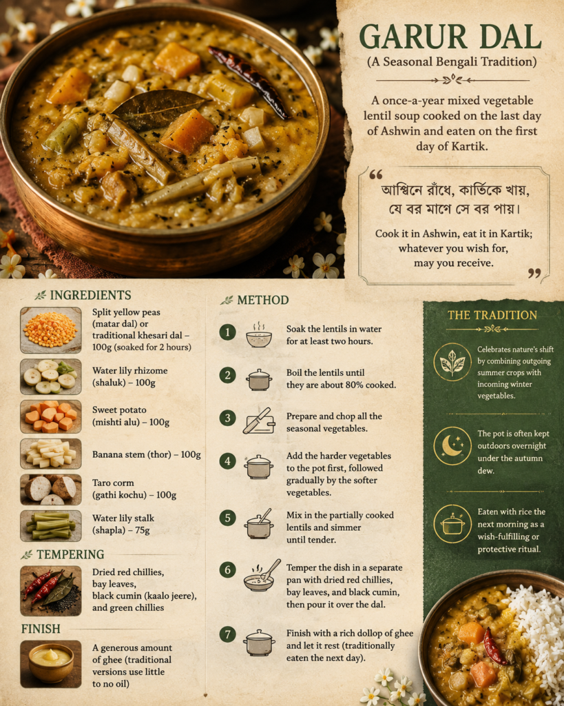 Bengali Garur Dal
